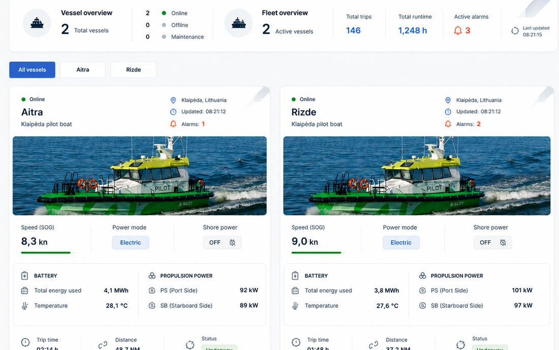 The remote monitoring platform, showing two vessels side by side with their status, speed, battery and propulsion figures.